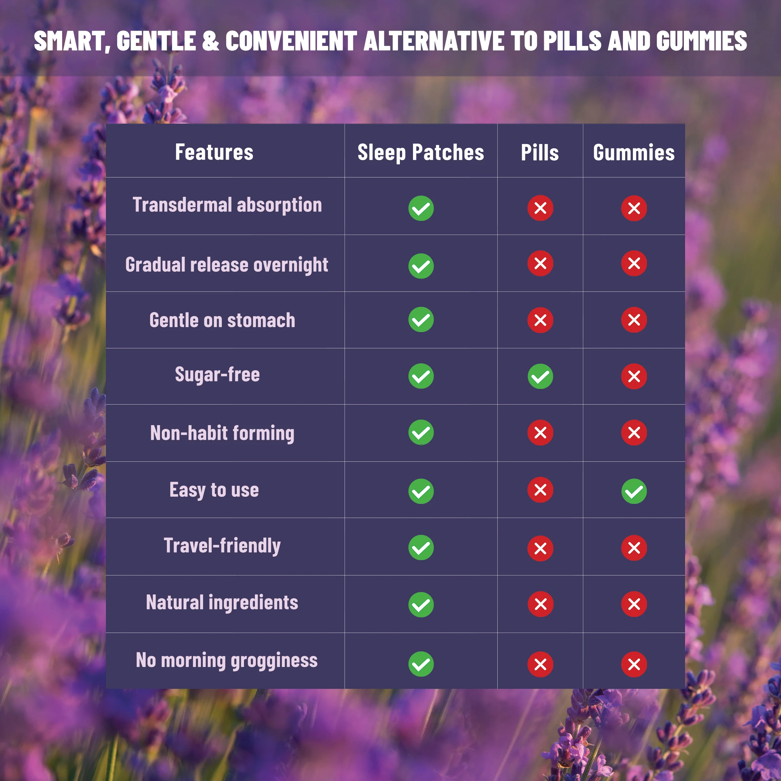 Sleep Patches Natural Sleep Aid with Melatonin, Lavender, L-Theanine, GABA & Herbal Extracts, 36 patches - Image 6